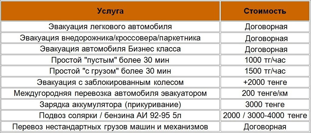 Стоимость услуг эвакуатора в Алматы цена